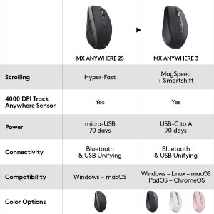 Logitech MX Anywhere 3 Compact Performance