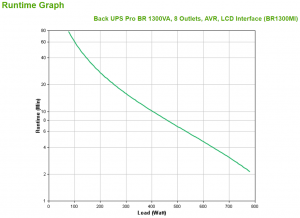 APC BR1300MI uninterruptible power supply (UPS) Line-Interactive 1300 VA 780 W 8 AC outlet(s)