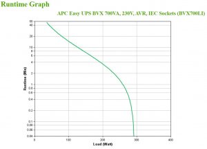 APC BVX700LI uninterruptible power supply (UPS) Line-Interactive 700 VA 360 W 4 AC outlet(s)