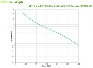 APC BX2200MI uninterruptible power supply (UPS) Line-Interactive 2200 VA 1200 W 6 AC outlet(s)