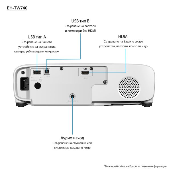 Epson Home Cinema EH-TW740