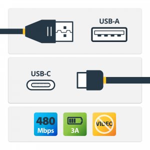 StarTech.com 3ft (1m) USB-A to USB-C Fast Charging Cable, Rugged, Charge & Sync, 3A, USB 2.0, Black TPE Jacket and Aramid Fiber - USB Charging Cord