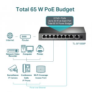 TP-Link 9-Port 10/100Mbps Desktop Switch with 8-Port PoE+
