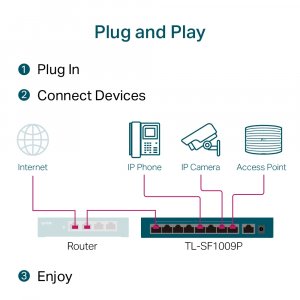 TP-Link 9-Port 10/100Mbps Desktop Switch with 8-Port PoE+
