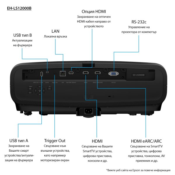 Epson EH-LS12000B
