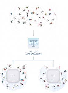 D-Link AX1800 Wi-Fi 6 Dual-Band PoE Access Point