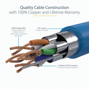 StarTech.com 2m CAT6a Ethernet Cable - 10 Gigabit Shielded Snagless RJ45 100W PoE Patch Cord - 10GbE STP Network Cable w/Strain Relief - Blue Fluke Tested/Wiring is UL Certified/TIA
