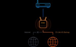 D-Link EAGLE PRO AI AX1500 4G+ Smart Router