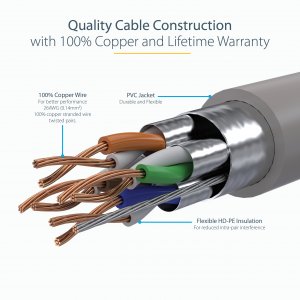 StarTech.com 3m CAT6a Ethernet Cable - 10 Gigabit Shielded Snagless RJ45 100W PoE Patch Cord - 10GbE STP Network Cable w/Strain Relief - Grey Fluke Tested/Wiring is UL Certified/TIA