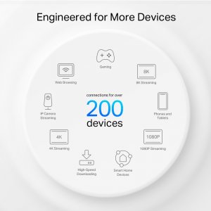 TP-Link AXE11000 Whole Home Mesh Wi-Fi 6E System
