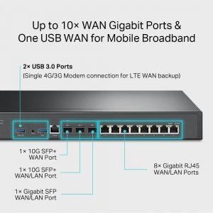 TP-Link Omada VPN Router with 10G Ports