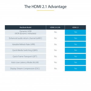 StarTech.com 16.4ft (5m) HDMI 2.1 Cable 8K - Certified Ultra High Speed HDMI Cable 48Gbps - 8K 60Hz/4K 120Hz HDR10+ eARC - Ultra HD 8K HDMI Cable - Monitor/TV/Display - Flexible TPE Jacket