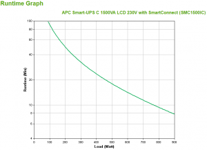 APC Smart-UPS SMC1500IC - 8x C13, USB, SmartConnect, 1500VA