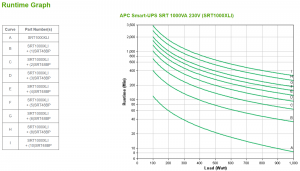 APC Smart-UPS On-Line, 1000VA/1000W, Tower, 230V, 6x C13 IEC outlets, SmartSlot, Extended runtime, W/O rail kit