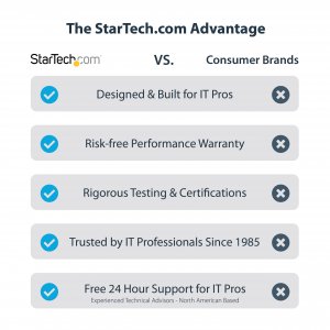 StarTech.com USB C Docking Station for Macbook Pro/Air-M1/M2/M3/M4, Thunderbolt Compatible, HDMI/DisplayPort, Dual 4K 60Hz/Single 8K, USB Type-C Laptop Dock, 96W Power Delivery, USB 10Gbps