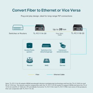 TP-Link 10/100 Mbps WDM Media Converter