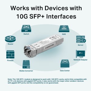 TP-Link Omada 10Gbase-LR SFP+ LC Transceiver