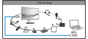 Philips B Line USB-docking LCD monitor 241B7QUPEB/00