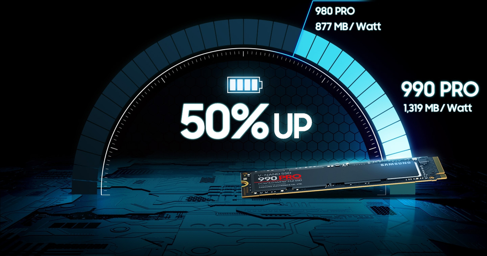Breakthrough power efficiency