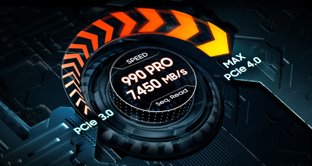 PCIe 4.0 speed maximised