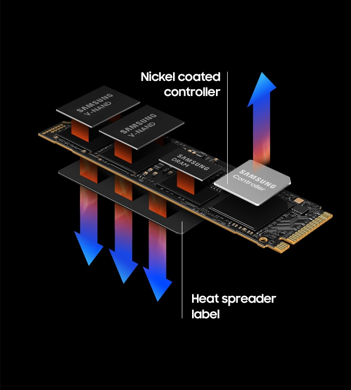 Smart thermal solution