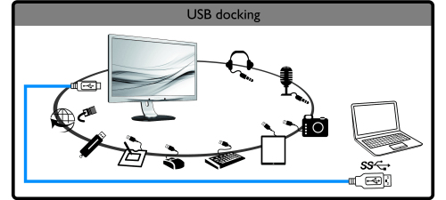 USB hub for peripherals